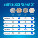 PrettyLitter Original Unscented Cat Litter