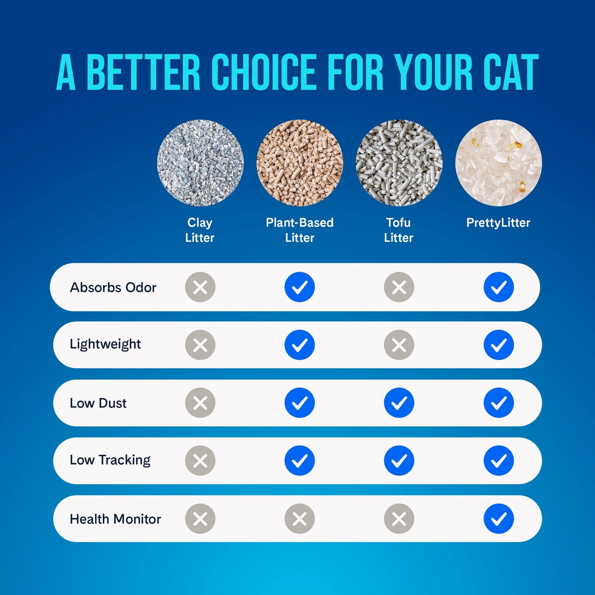 PrettyLitter Original Unscented Cat Litter