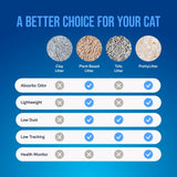 PrettyLitter Lotus Scented Cat Litter