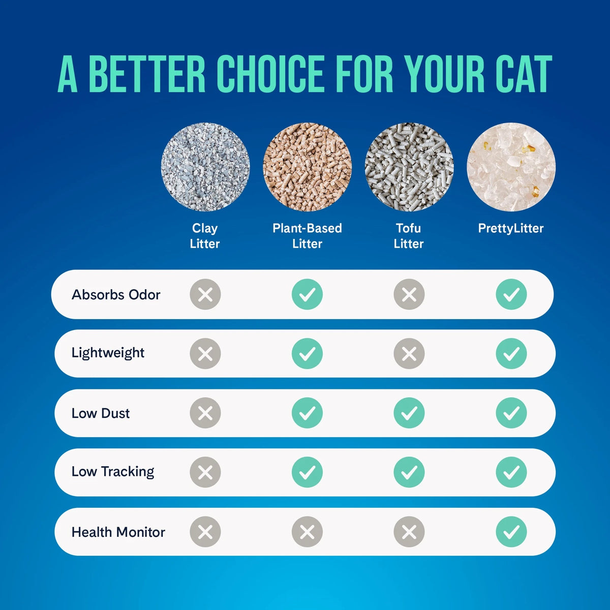 PrettyLitter Aloe Scented Cat Litter